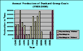 Click on image for larger graph