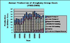 Click on image for larger graph