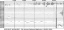 seismograph of WVGES MCWV