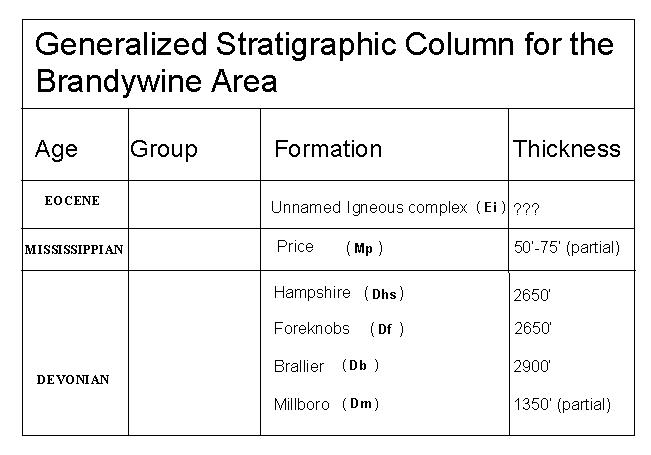 Stratigraphic units, Brandywine quadrangle