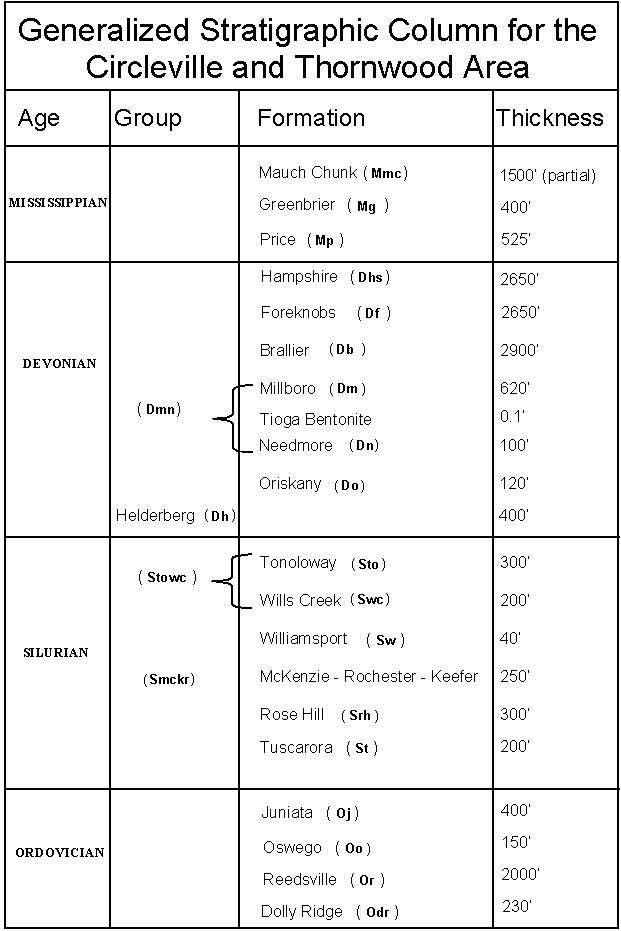 Generalized Stratigraphic Columns, Circleville and Thornwood Quadrangles