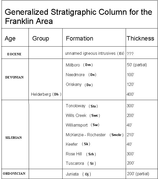 Generalized Stratigraphic Columns, Franklin Quadrangle