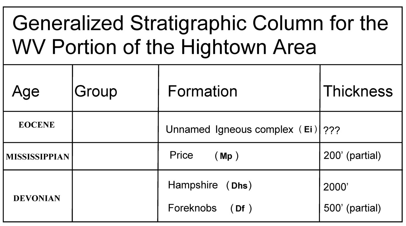 Generalized Stratigraphic Column, WV Portion of the Hightown Quadrangle