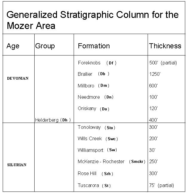Generalized Stratigraphic Columns, Mozer Quadrangle