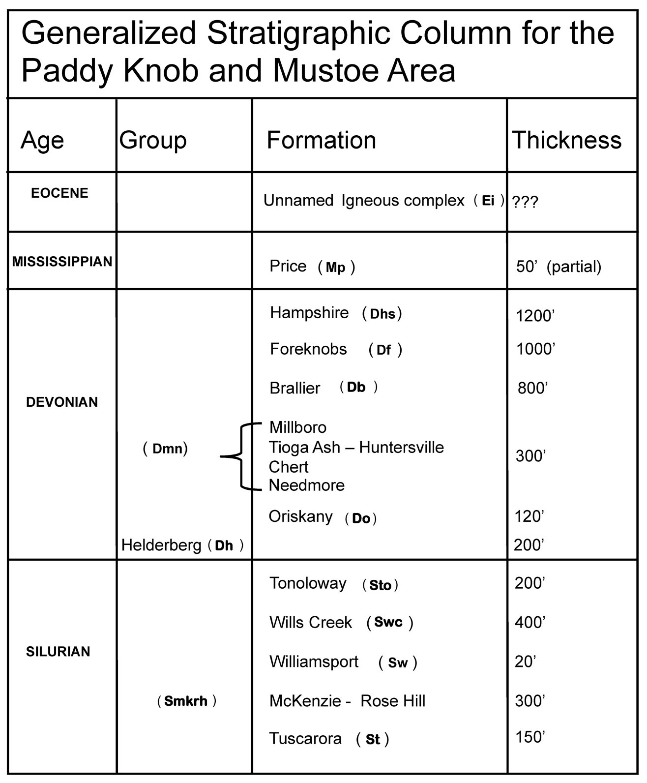 Generalized Stratigraphic Column, WV Portion of the Paddy Knob and Mustoe Quadrangles