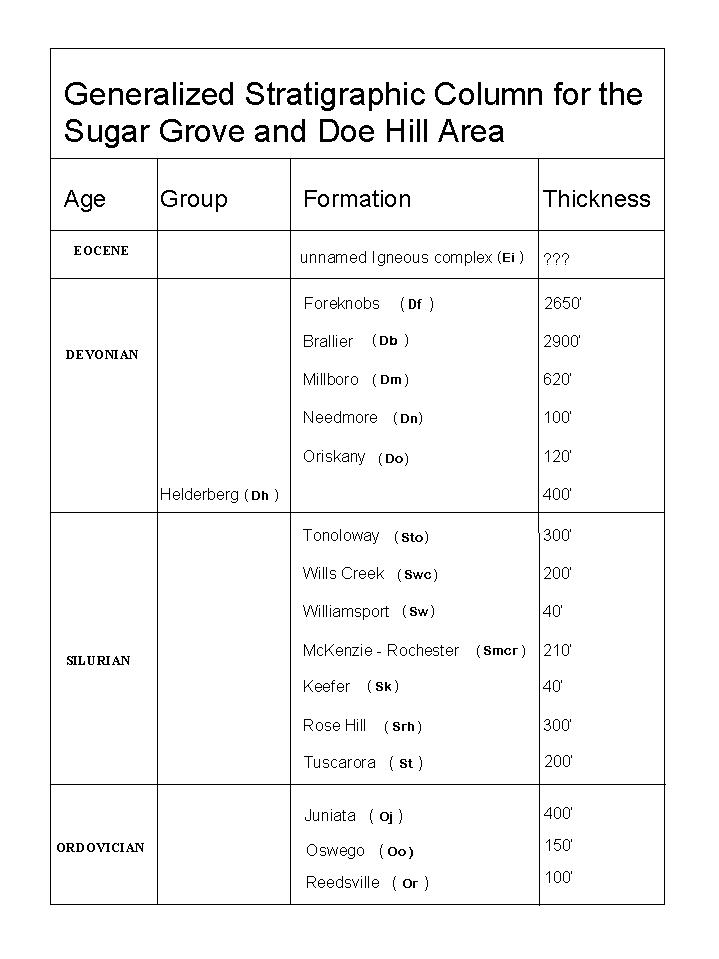 Stratigraphic Column, Sugar Grove/Doe Hill Area